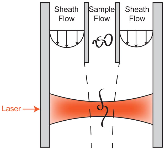 Figure 70