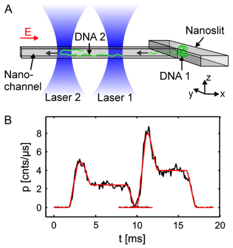 Figure 78