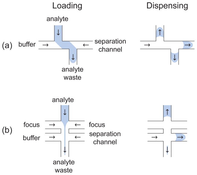 Figure 26