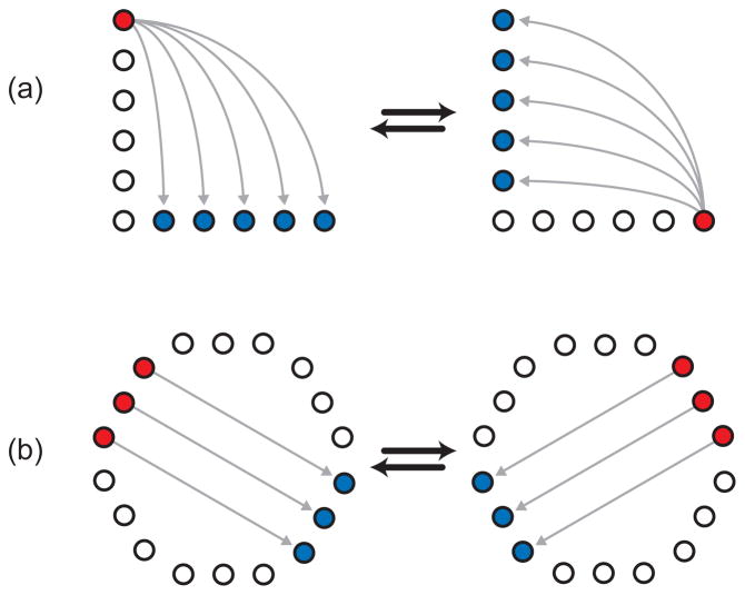 Figure 22