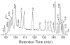 Figure 54
