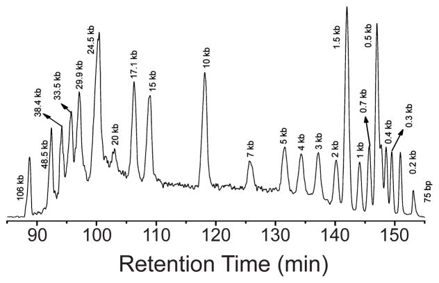 Figure 54