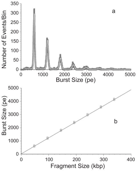 Figure 71