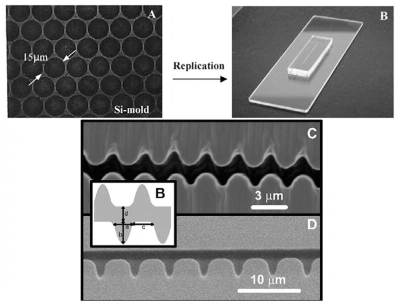 Figure 35