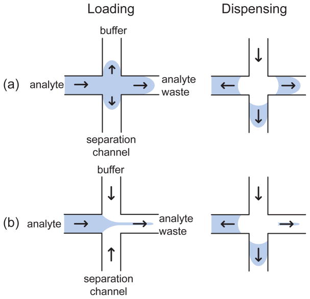 Figure 24