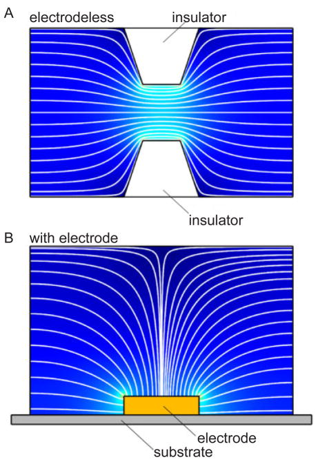 Figure 40