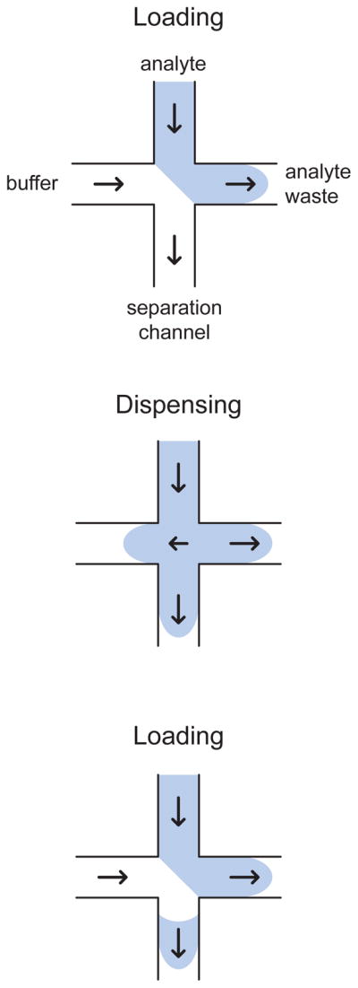 Figure 25