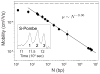 Figure 45