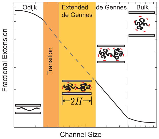 Figure 58