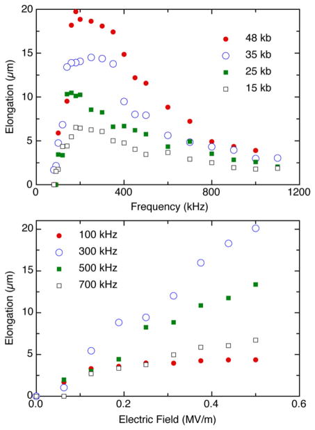 Figure 69