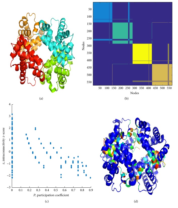 Figure 6