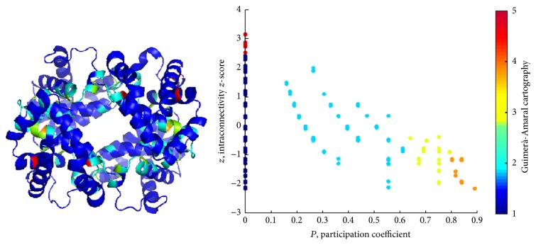 Figure 9