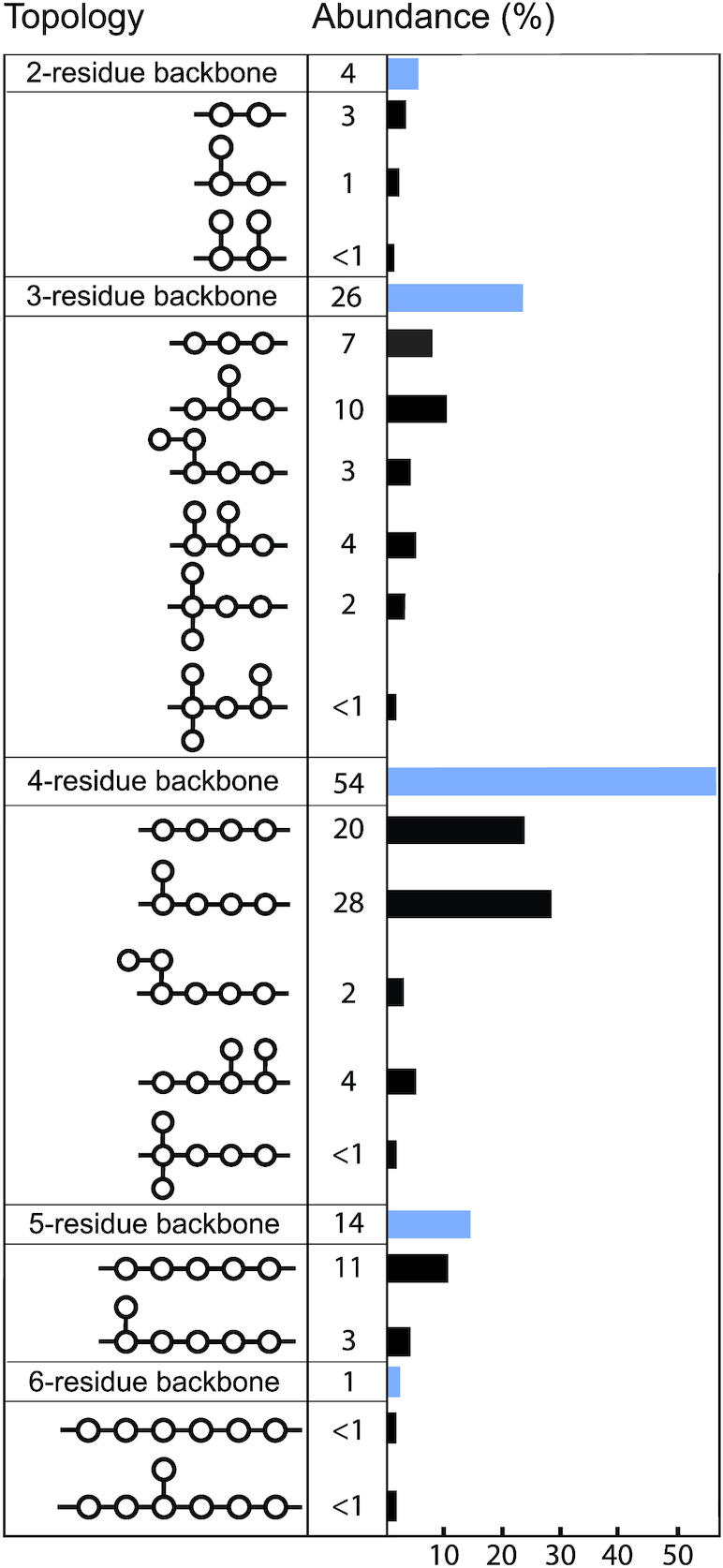 graphic file with name fuz028tbl2.jpg