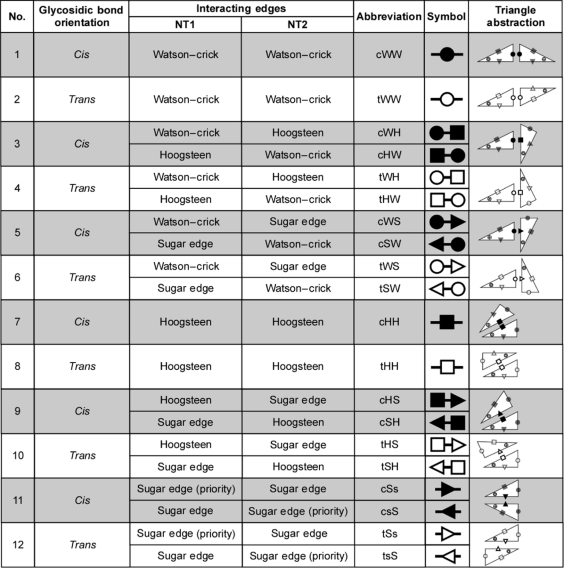 graphic file with name gkp011i1.jpg