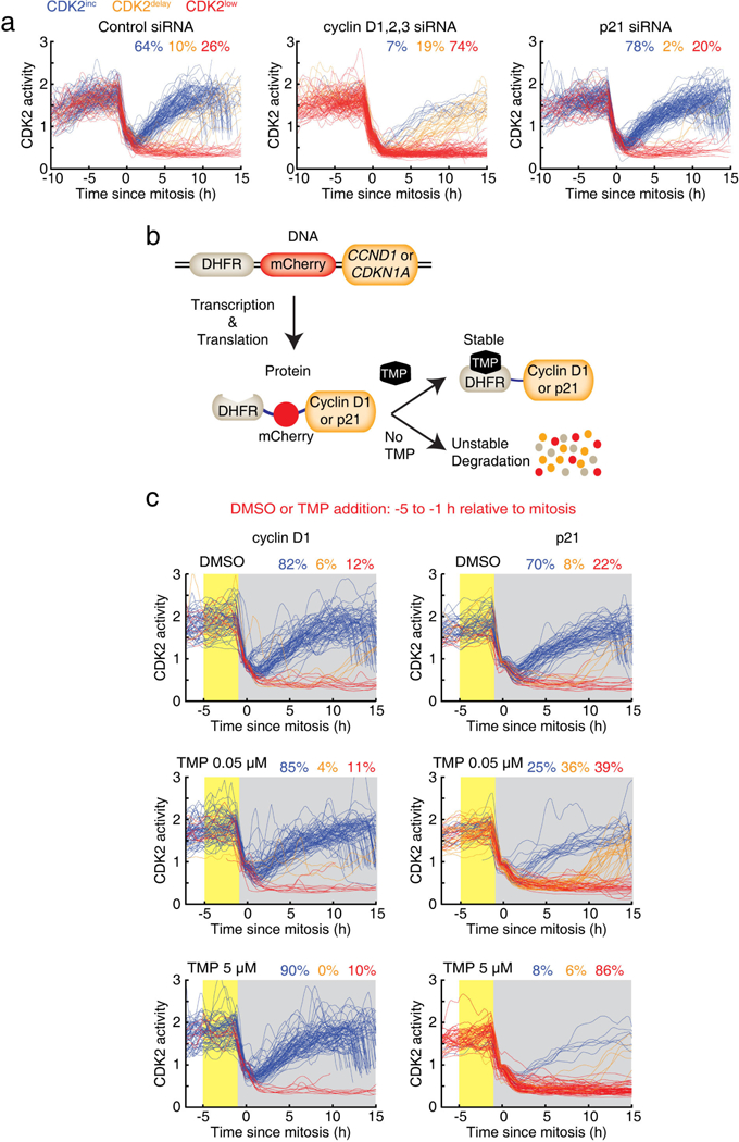 Extended Data Figure 9 |