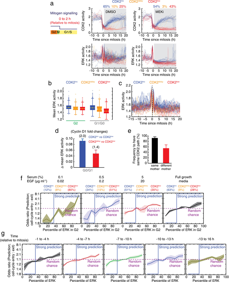 Extended Data Figure 3 |