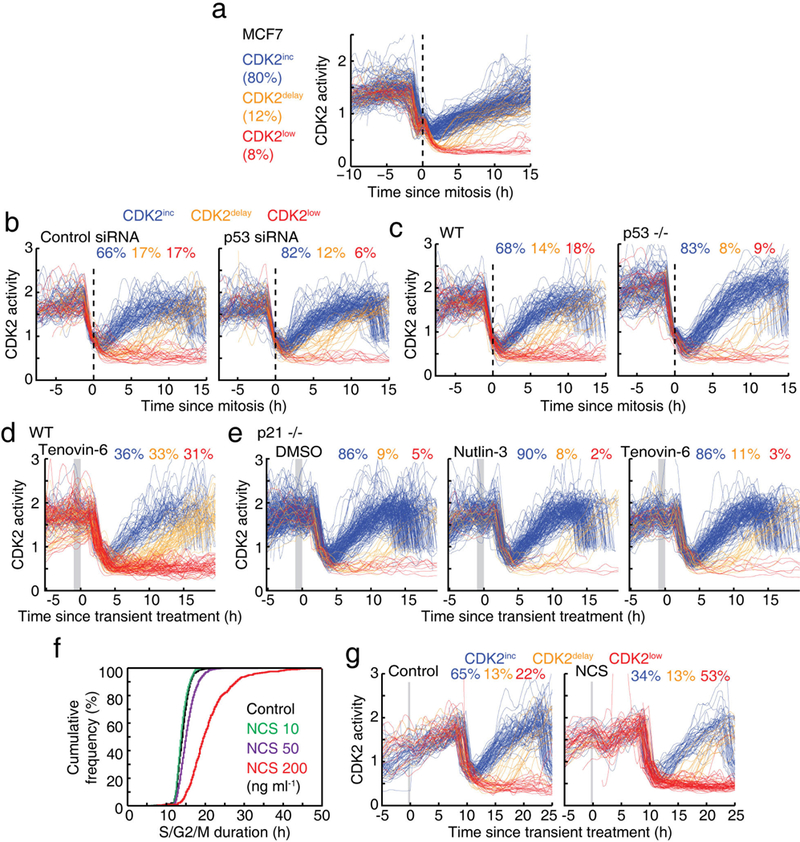 Extended Data Figure 4 |