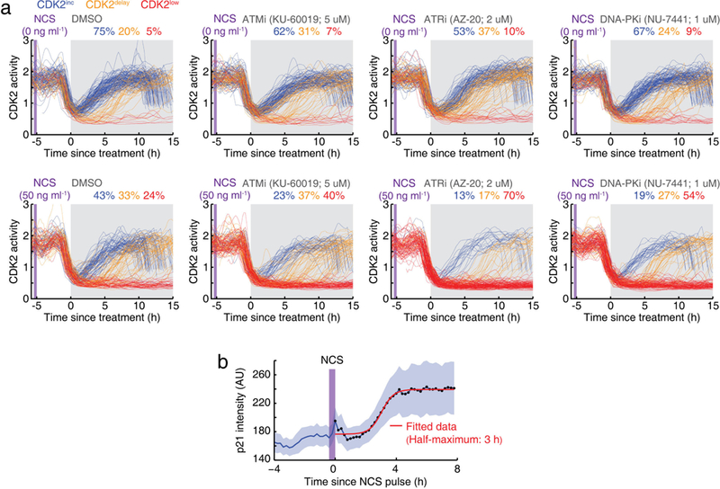 Extended Data Figure 6 |