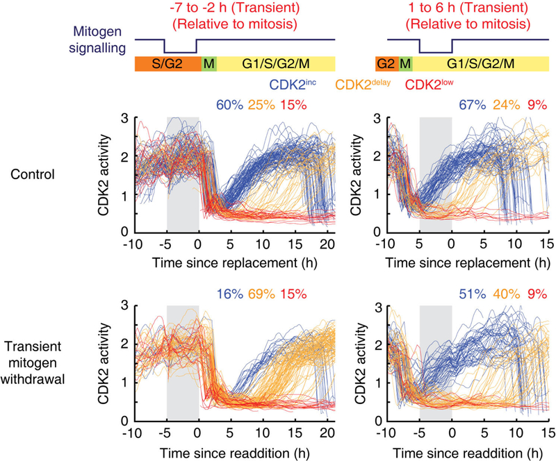 Extended Data Figure 1 |