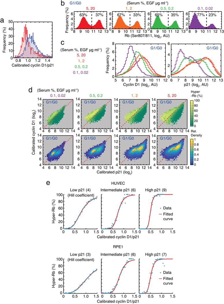 Extended Data Figure 10 |