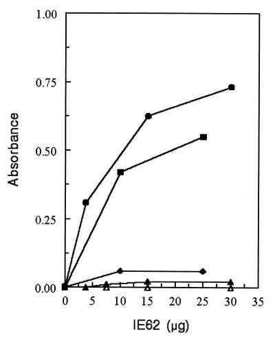 FIG. 5