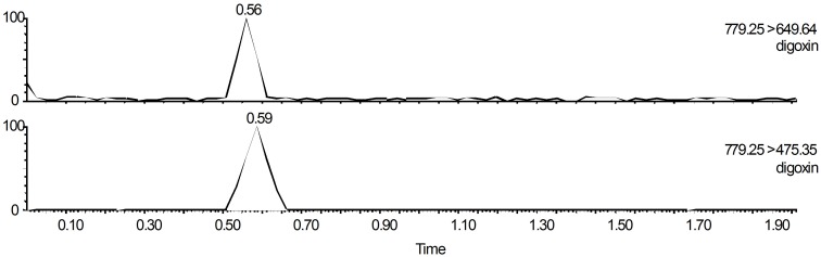 Fig 3