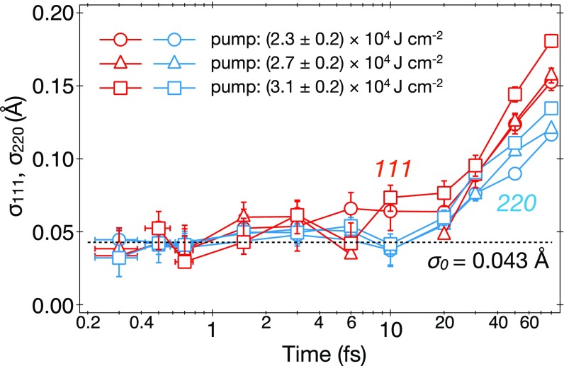 Fig. 4.