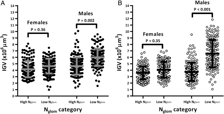 FIGURE 1: