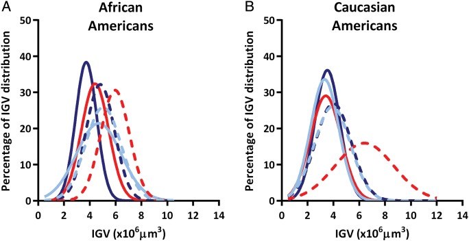 FIGURE 3: