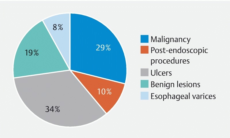 Fig. 2 