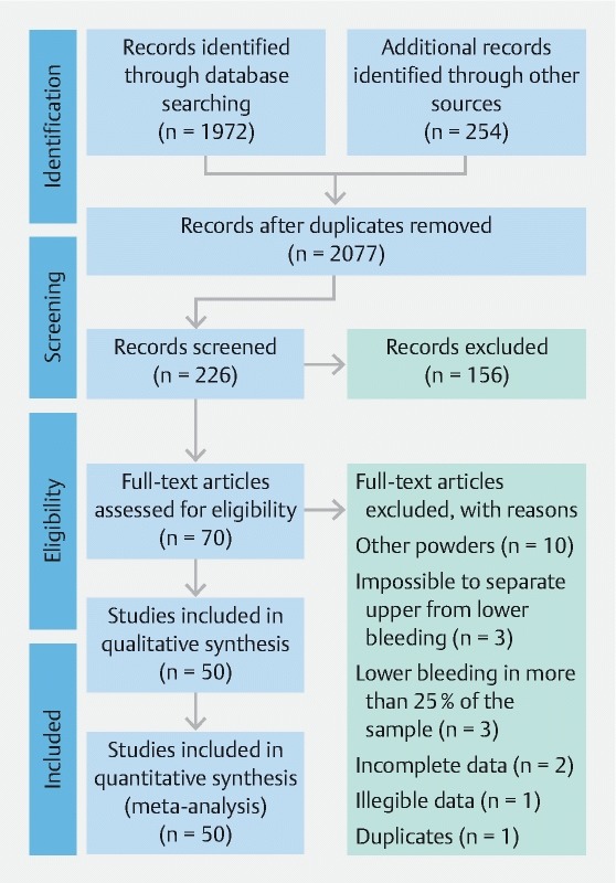 Fig. 1 