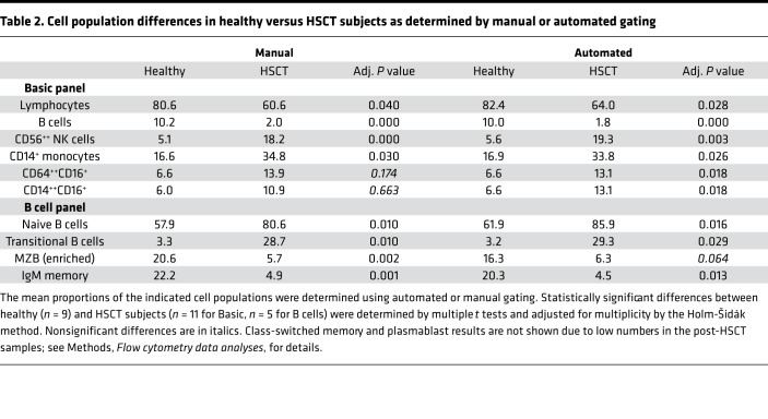 graphic file with name jciinsight-3-121867-g123.jpg