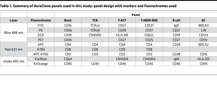 graphic file with name jciinsight-3-121867-g122.jpg