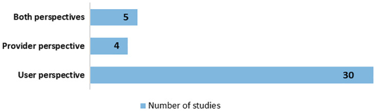 Fig 5