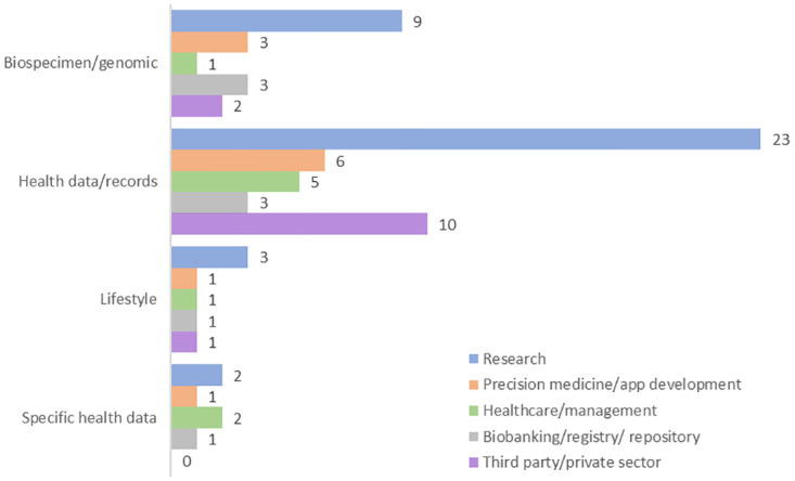 Fig 6