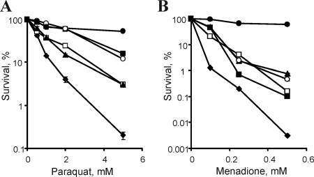 FIG. 6.