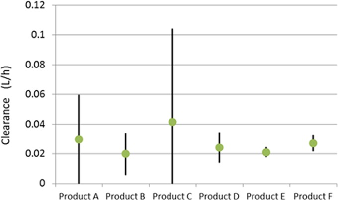 FIG 4