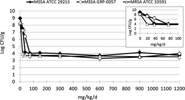 FIG 1