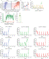 Extended Data Fig. 5