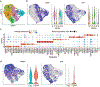 Extended Data Fig. 2