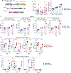 Extended Data Fig. 7