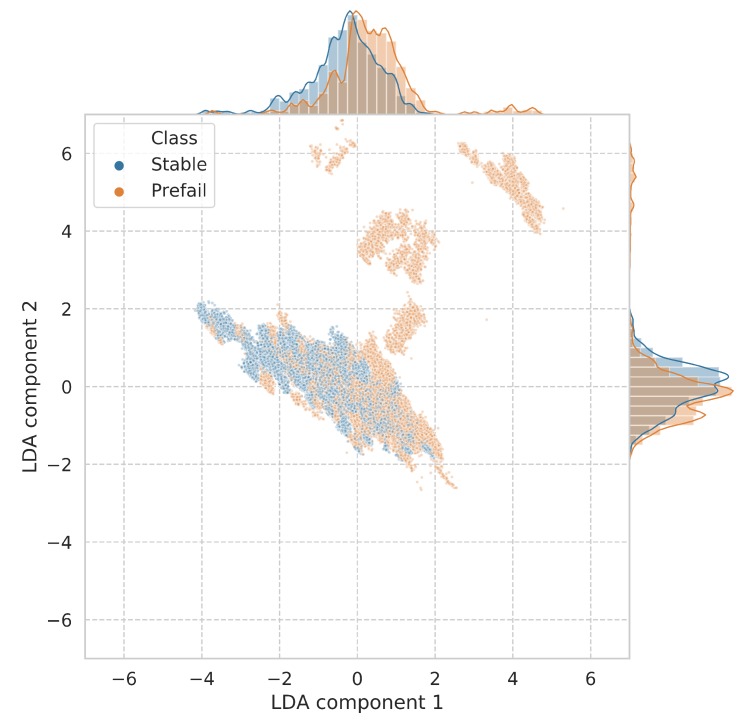 Figure 13