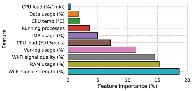 Figure 15