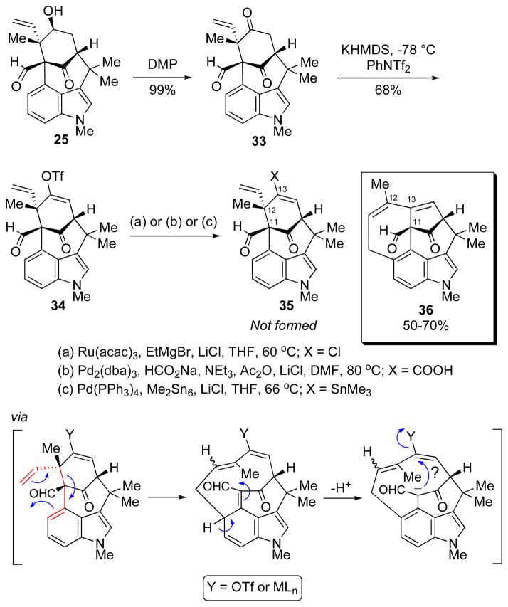 Scheme 8