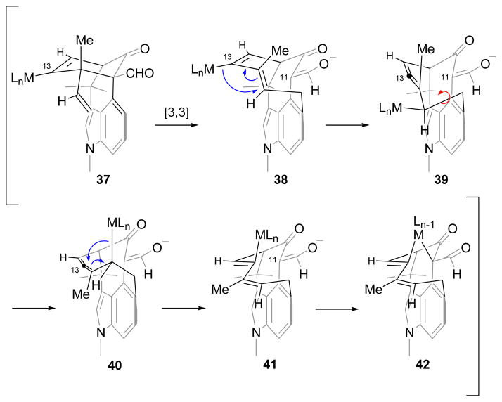 Scheme 9