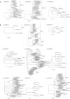 FIG 3
