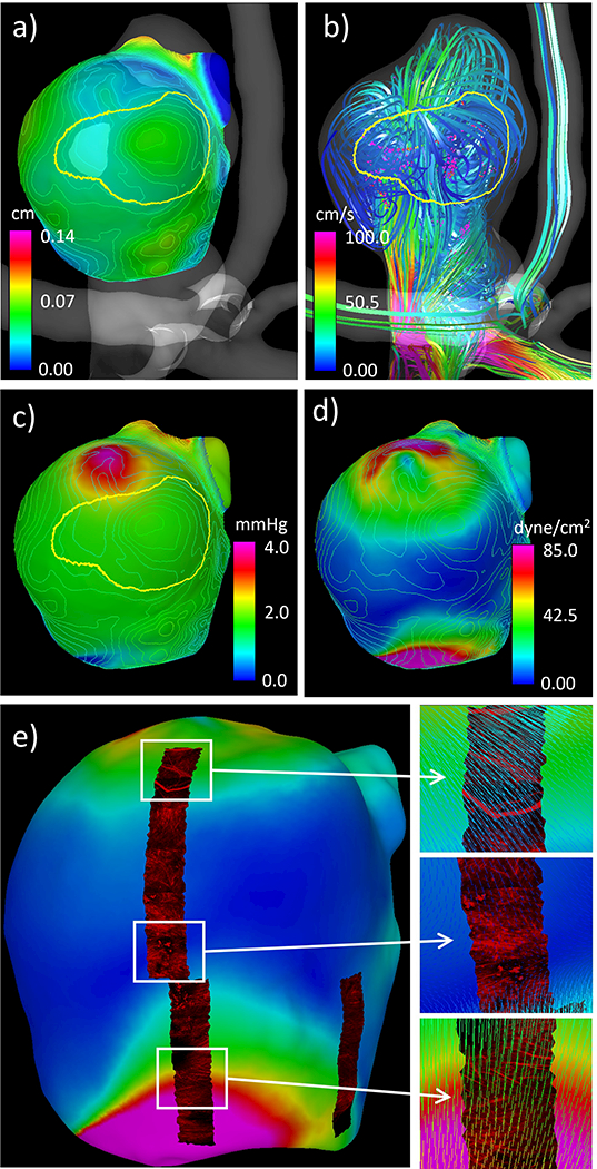 Figure 10: