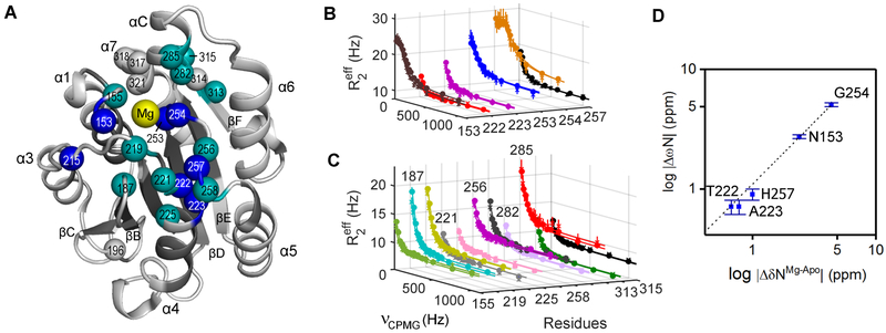 Figure 2.