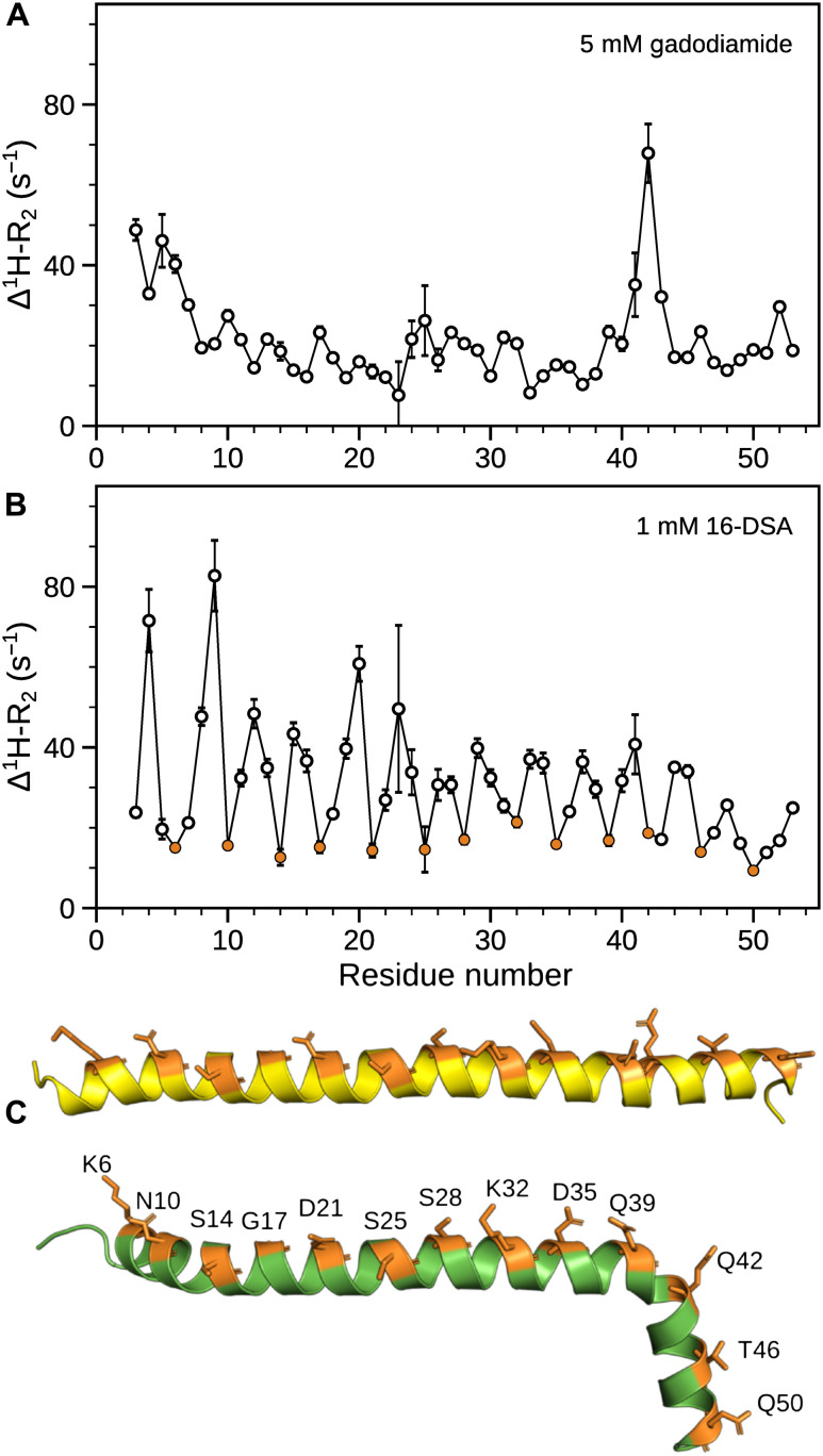 Fig. 4.