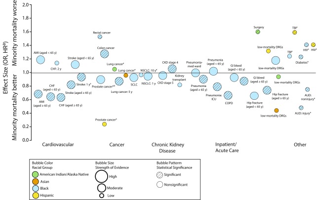 FIGURE 1—